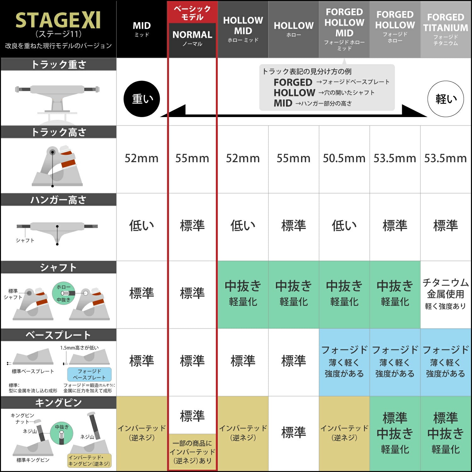 144 BUILT TO GRIND SILVER/BLACK STANDARD TRUCKS(STAGE11)